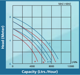 Screw Pump